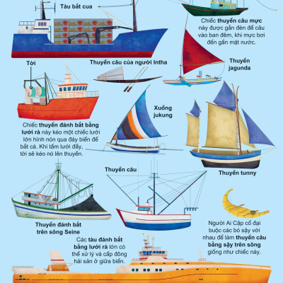 Khám Phá Các Phương Tiện Vận Chuyển Trên Thế Giới - Tàu Thuyền Và Những Phương Tiện Nổi Khác