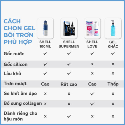 Gel bôi trơn hậu môn mát lạnh Shell Supermen Cooling - Chai 90ml | SHELL CHÍNH HÃNG