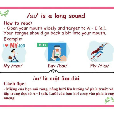 Sách Ngữ Âm Dành Cho Người Bắt Đầu (Kèm CD)