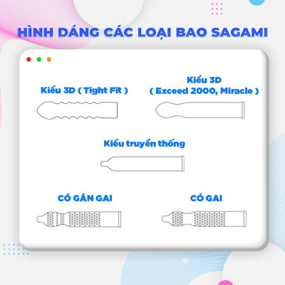 Bao cao su Sagami Miracle fit hộp 10 cái