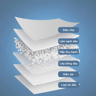 Giấy Ướt Lau Bếp Siêu Sạch Gói 80 Tờ To Chứa Vitamin E Không Độc Hại Không Kích Ứng Da Giúp Loại Bỏ Dầu Mỡ, Khăn Ướt Đa Năng Siêu Dai - Chính Hãng